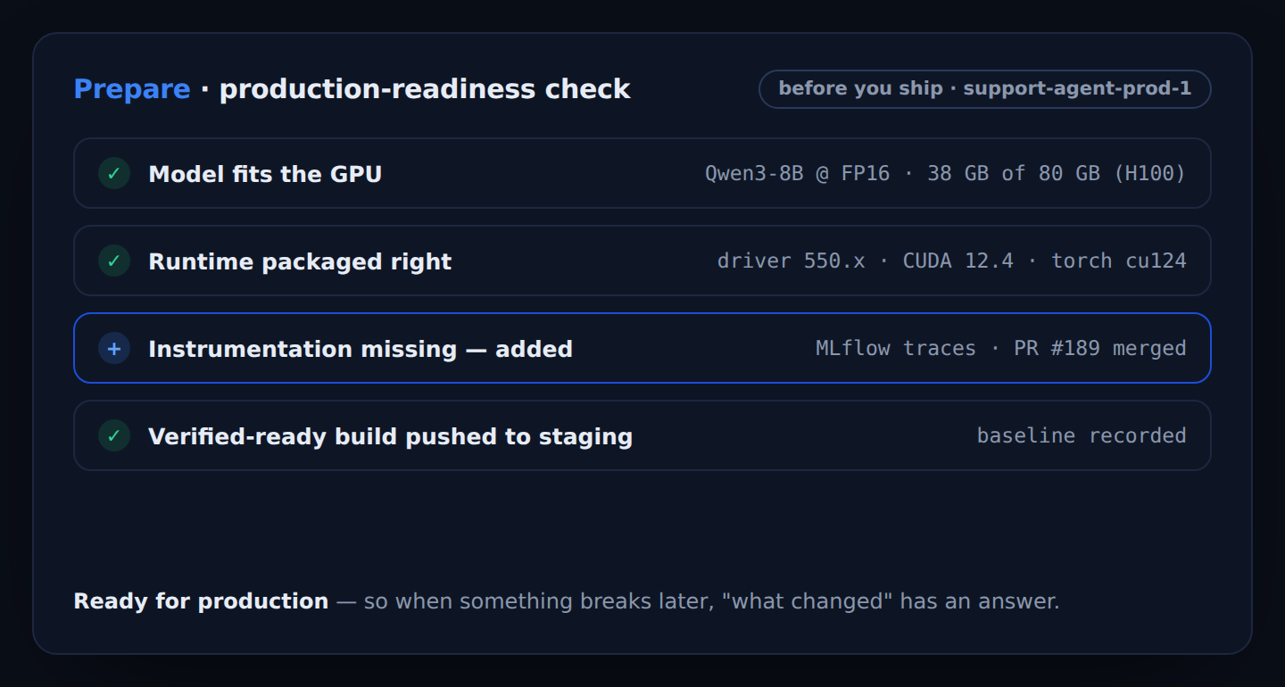 Skyportal production-readiness check: model fits the GPU, runtime packaged right, instrumentation added, and a verified-ready build pushed to staging.